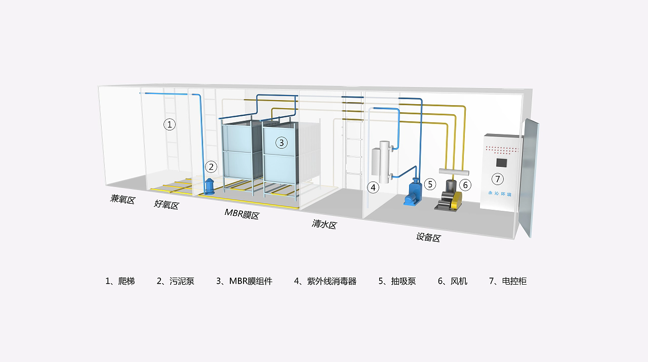 一體化污水處理系統原理圖,一體化污水處理設備,一體化污水處理設備廠家